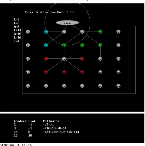 Fig 1 : Snapshot of Grouping from  Sink node  to node 16  with Routing information 