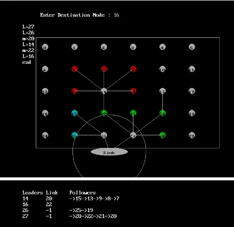 Fig 2: Snapshot of Next instance with Routing information when sink moved to other location 