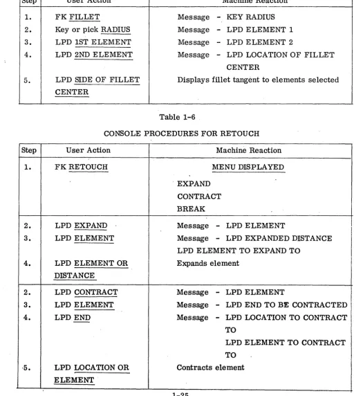 Table 1-6 . 