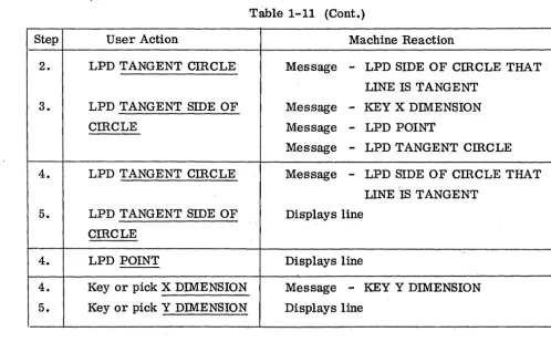 Table 1-12 