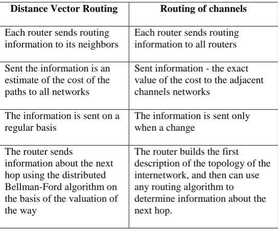 Table 1. Comparison of two methods of route atmen of the  Problem.