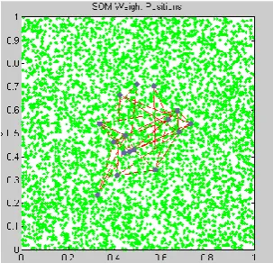 Fig. 4(a): SOM Session clusters 