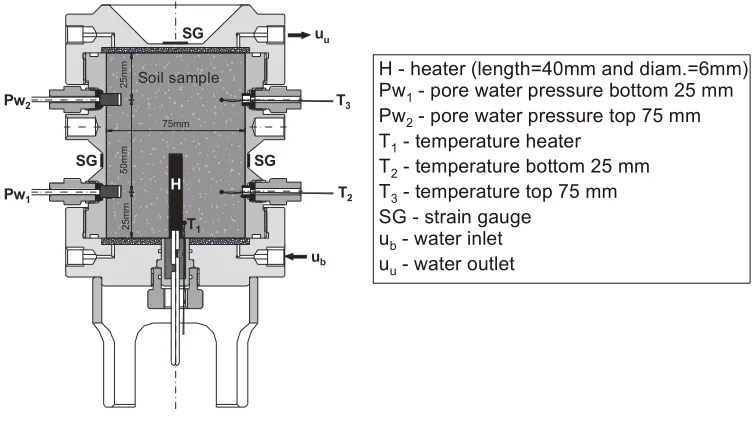 Fig. 1. Quasi-isochoric axi-symmetric heating cell [3, 6]. 