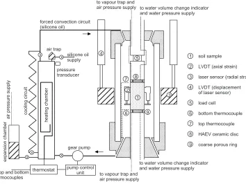 Fig. 2. Temperature and suction controlled axi-symmetric triaxial cell [2].  