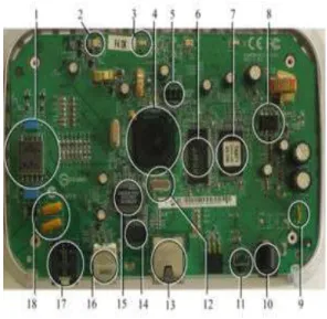 Figure 1.1: Embedded system configuration 