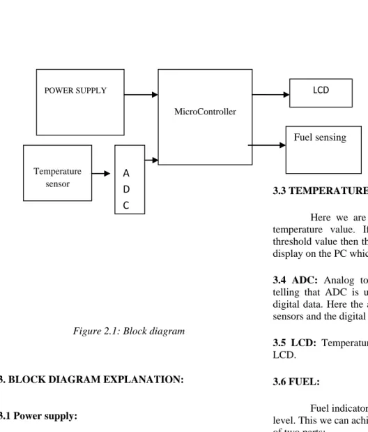 Figure 2.1: Block diagram 
