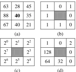 Fig.1 (a) Sample Grey level Neighborhood (b) Conversion of Fig.1 (a) into Binary Neighborhood (c) Representation of Fig.1 (a) Binary Weights  (d) Represented Values with Binary Weights