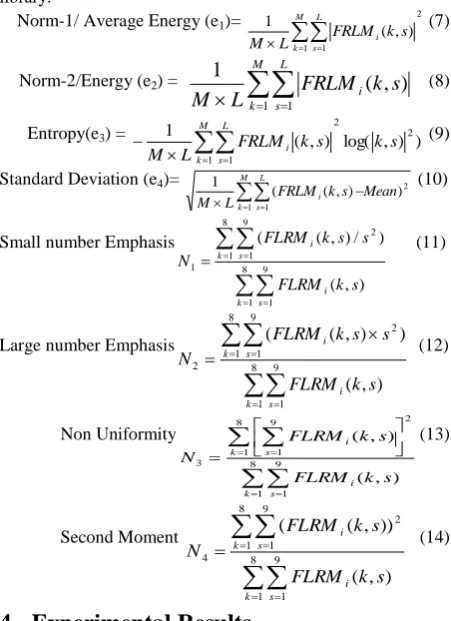 Fig.2: Fuzzy Local Binary Pattern (FLBP) Image.  