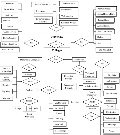 Fig. 2. The Entity Relationship Diagram of NISAGENET 