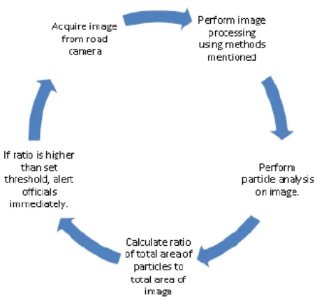 Figure 2: Filtering procedure 