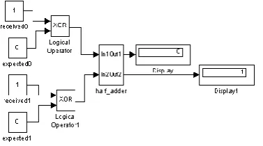 Figure 8 Simulation of path metric renormalization unit (PMRU) 
