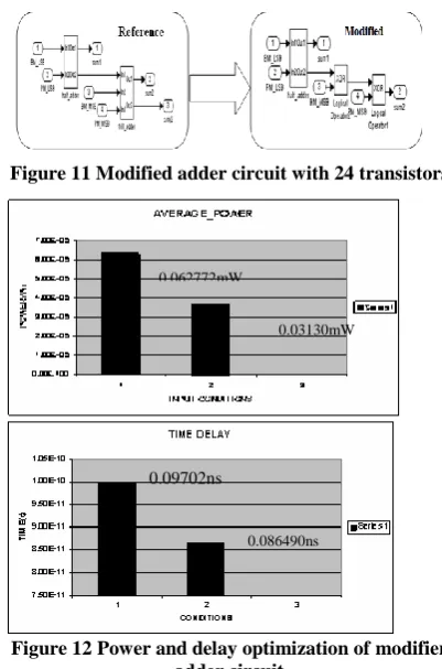Figure 13 Modified PMR unit 