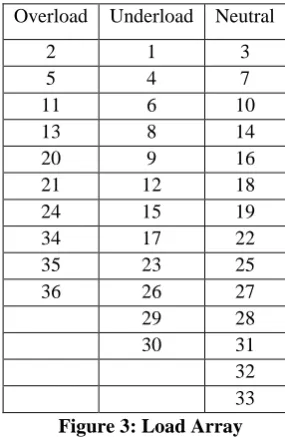 Figure 2: Initial deployment 