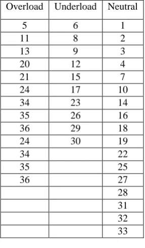 Figure 4:  After 2nd round, Load Array 