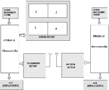 Fig. 5: Automatic car parking system 