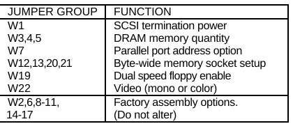 Table 2-2.  Configuration Jumper Summary