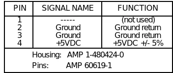 Figure 2-2.  Power Connector Wiring
