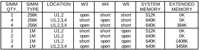 Table 2-5.  Onboard DRAM Memory Size Jumpering