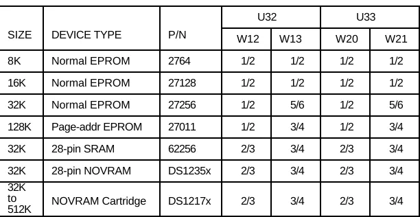 Figure 2-3.  Byte-Wide Socket JumperingIn addition to having its device configuration jumpers set, each socket must be 