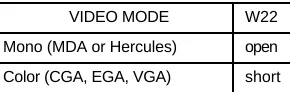 Table 2-8.  Video Mode Jumper (W22)