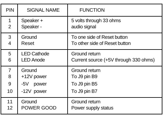 Table 2-9.  Utility Connector (J4)