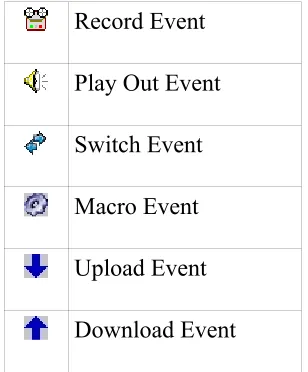 Table 3: RDCatch Event List Colors