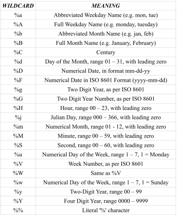 Table 5: RDCatch Date/Time Wildcards