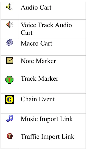Table 6: Rivendell Log Event Type Icons