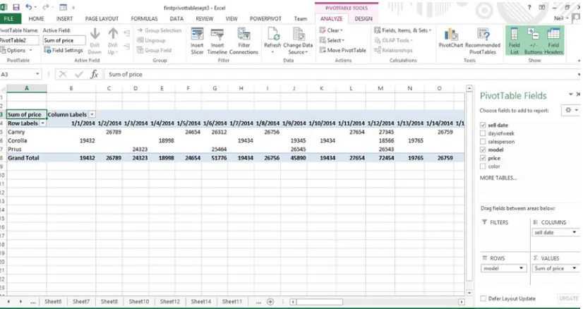Figure 3-5. Basic Pivot Table showing count of car sales by model