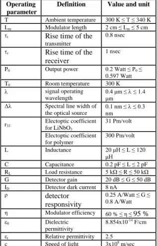 Table 1: Proposed operating parameters for our suggested  electrooptic modulator device