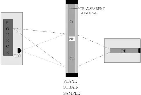 Fig. 2. Schematized plan view of PE model test setup; laser source, plane strain sample, and photoelastic acquisi-tion.