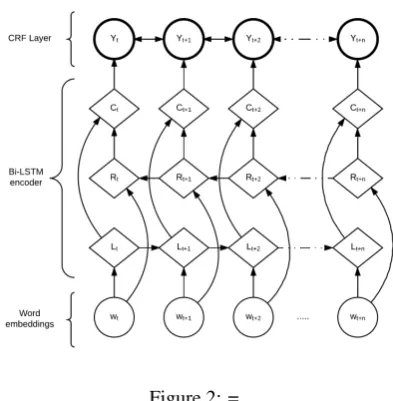 Figure 2: =[General unfolded network structure of our model, adapted
