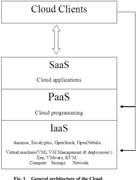 Fig. 2.Using OpenStack and Eucalyptus by Country2011-2012 [6].