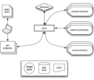 Fig. 5.Nova system architecture [9].