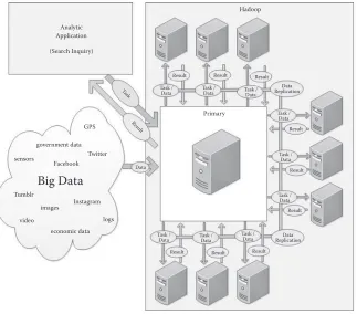 FIGURE 1.2Simplified Hadoop distributed computing cluster illustration