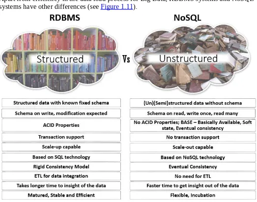 FIGURE 1.10 Stages in analysis of Big Data in NoSQL systems.