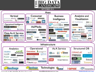 Figure 2-1. The Big Data landscape