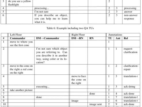 Table 7: Multiﬂoor example: two partially interleaved TUs (Repair and minimal)