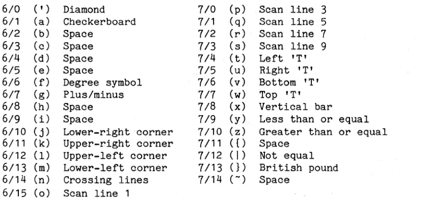 table below. ing Caution: These symbols send and print operations. 