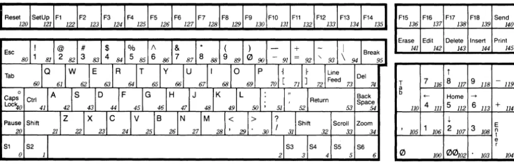 TABLE 1: DCS CONTROL SUMMARY. 