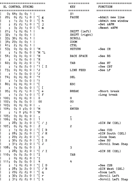 TABLE 2: DEFAULT STRING PROGRAMMING 