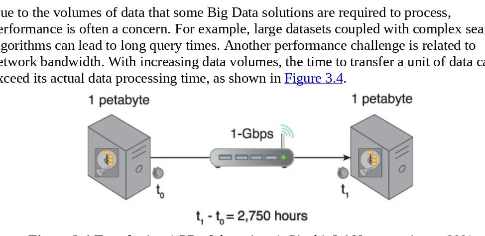Figure 3.4 Transferring 1 PB of data via a 1-Gigabit LAN connection at 80%
