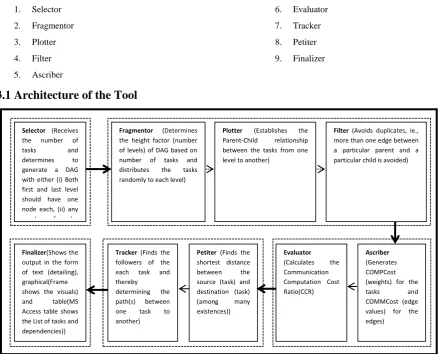 table(MS path(s) 