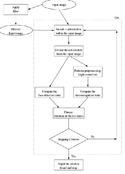 Figure 3: Two Stages ANN 