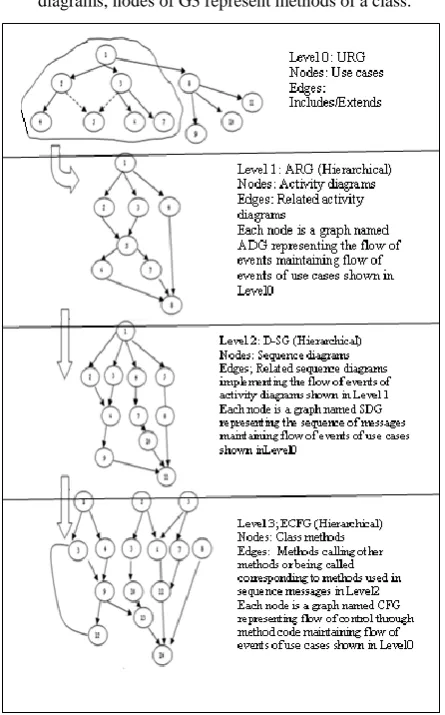 Fig 2: OOG Graph 