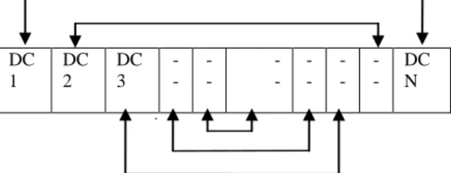 Table 2 Table of signal parameters for increasing  data size for time = 2 second 