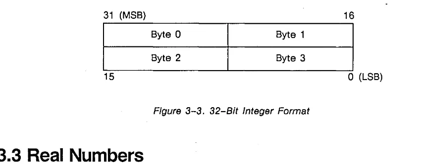 Figure 3-2. 16-Bit Integer Format 