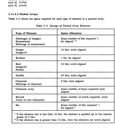 Table 3-5 shows the space required for each type of element in a packed array. 