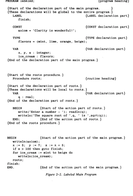 Figure 2-2. Labeled Main Program 