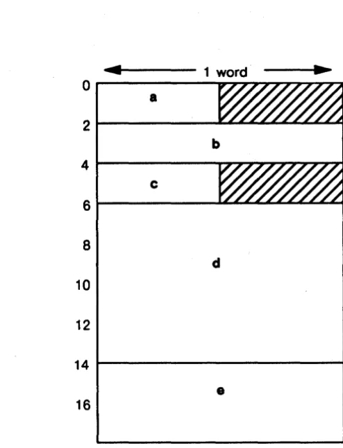 Figure 3-12. Memory Arrangement for Record with Poorly Arranged Fields 